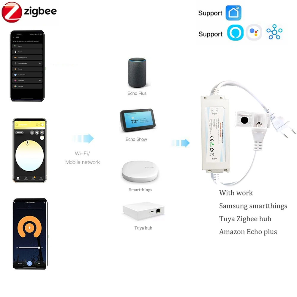EU 220V ZIGBEE 3.0 COB LED Str - Outdoor Lighting Zigbee 评论和价格