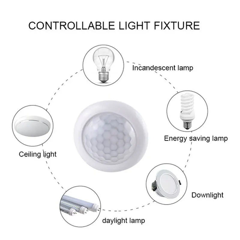 AC110-240V Automatic Sensor Li - Outdoor Lighting Motion Sensor 评论和价格