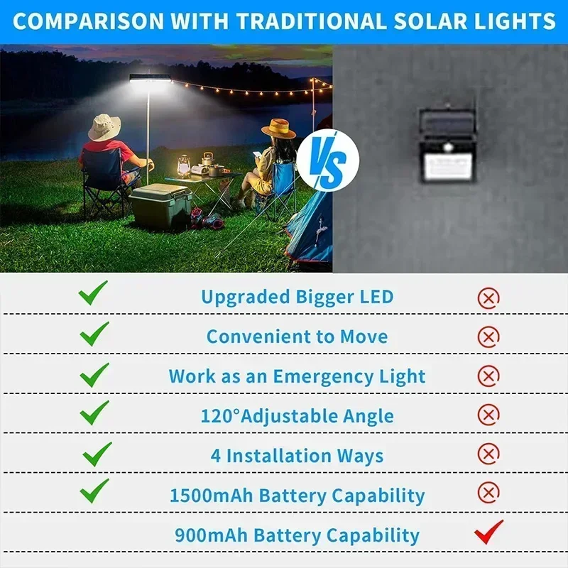 Clip On Solar Motion Lights Ou - Outdoor Lighting Led 评论和价格