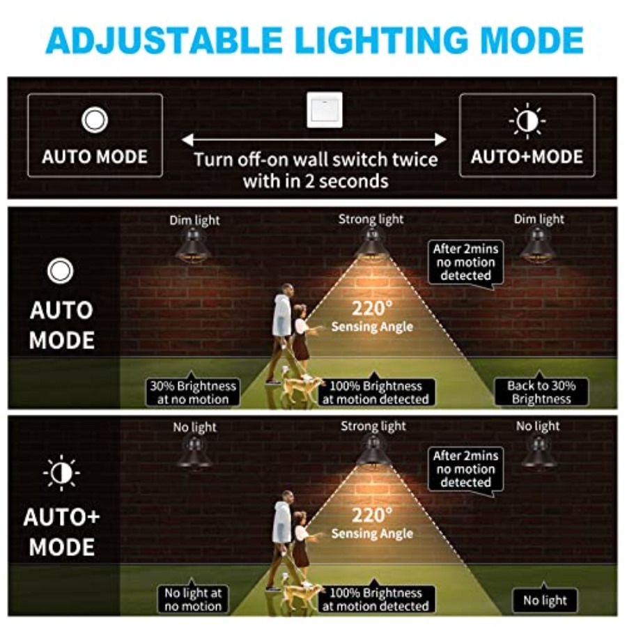 2 Pack Motion Sensor Outdoor L - Outdoor Lighting Led 评论和价格