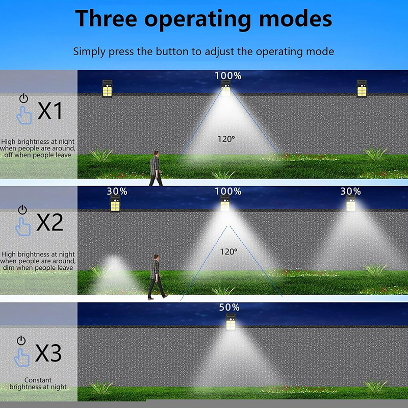 Solar Clip Light Outdoor Light - Umbrella Led Clip 评论和价格