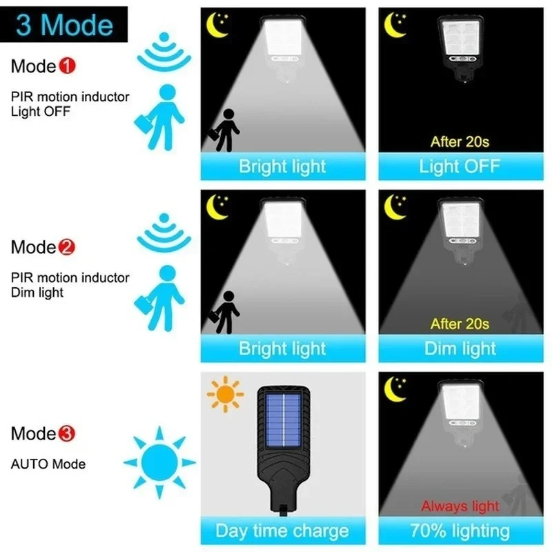Powerful LED Solar Outdoor Cou - Outdoor Lighting Led 评论和价格