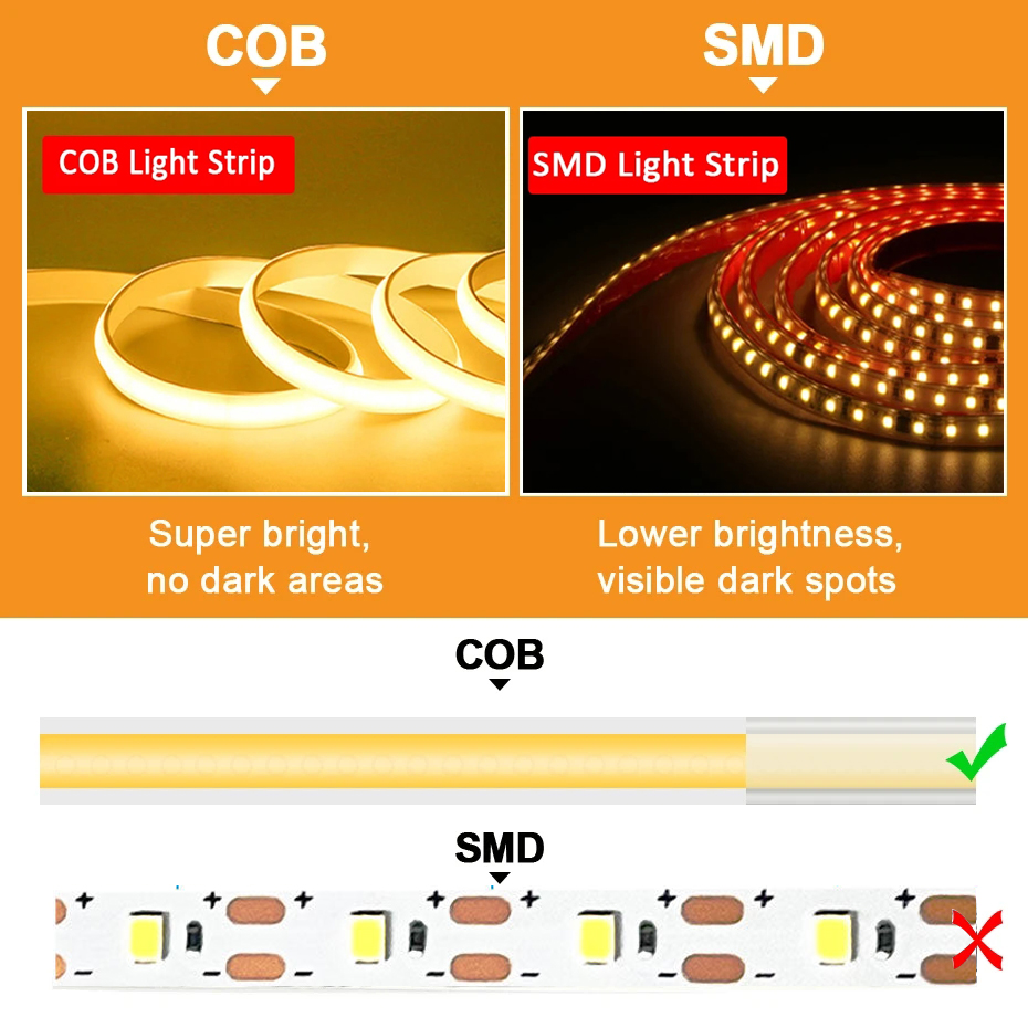 220V Cob LED Tape High Brightn - Outdoor Lighting Restaurant 评论和价格