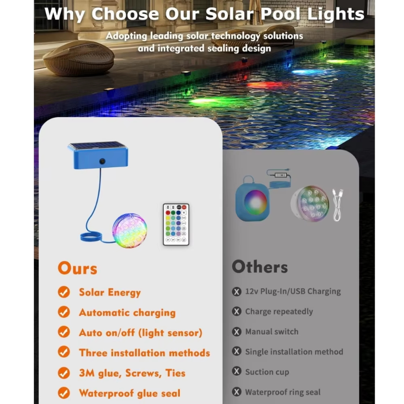 LED Solar Swimming Pool Underw - Pond Light Submersible 评论和价格