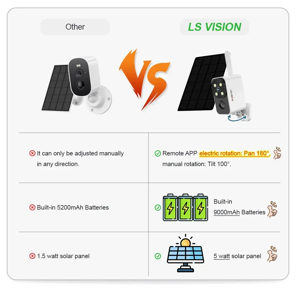 LS VISION Outdoor Solar Camera - Outdoor Lighting Video 评论和价格