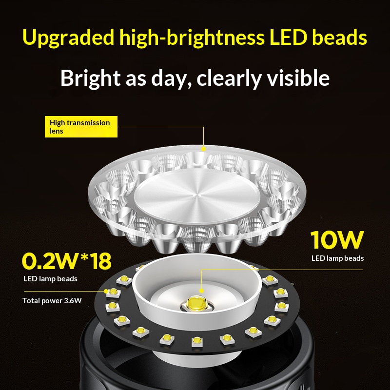 Philips 19 Lamp Beads LED Head - Outdoor Lighting Philips 评论和价格